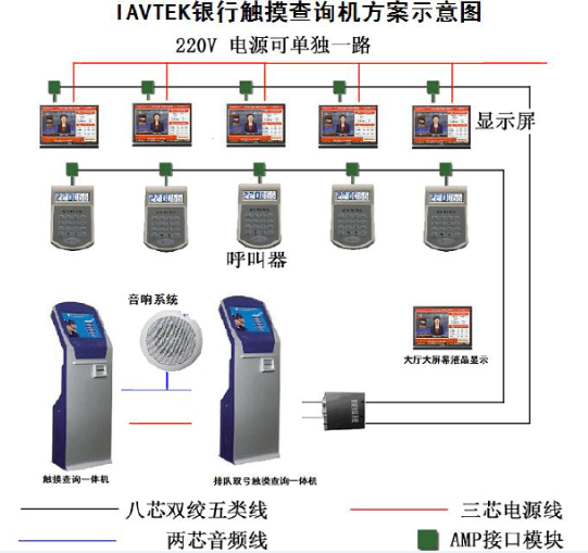 触摸查询机 触摸查询机